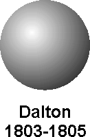what is dalton